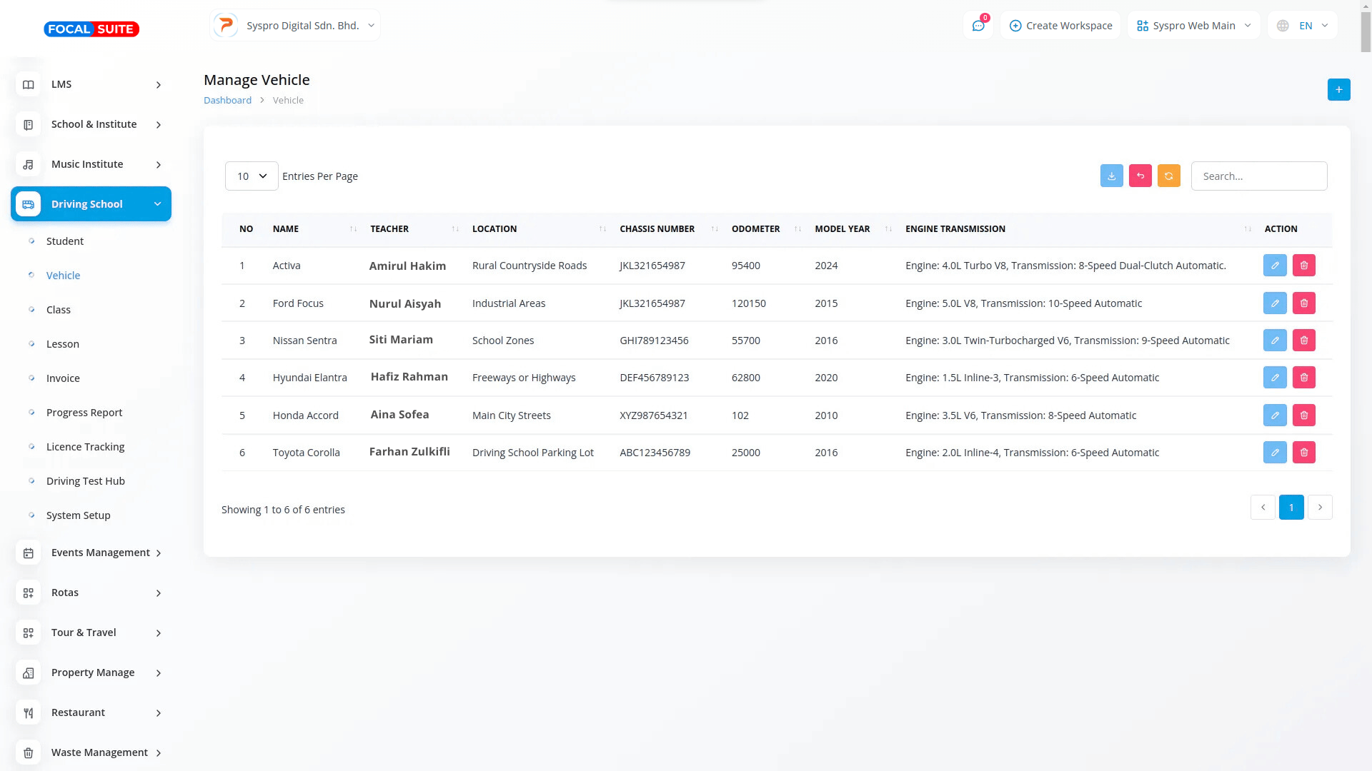 Organic Vegetable Box